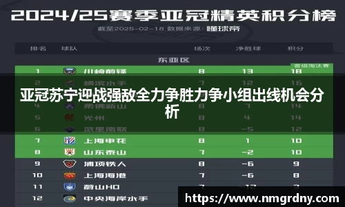 亚冠苏宁迎战强敌全力争胜力争小组出线机会分析
