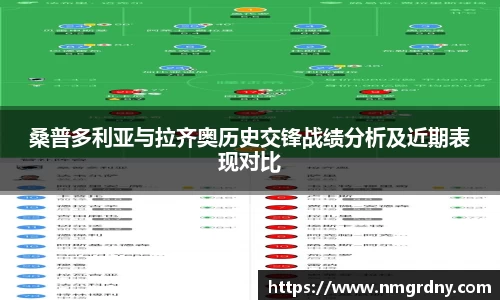 桑普多利亚与拉齐奥历史交锋战绩分析及近期表现对比