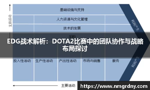 EDG战术解析：DOTA2比赛中的团队协作与战略布局探讨