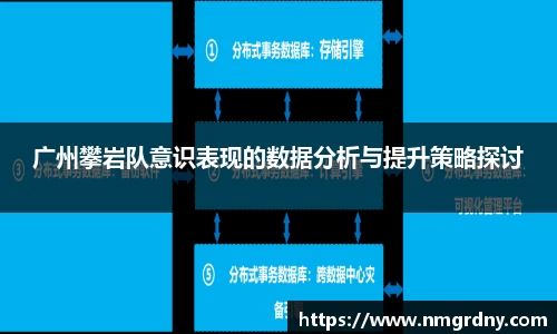 广州攀岩队意识表现的数据分析与提升策略探讨