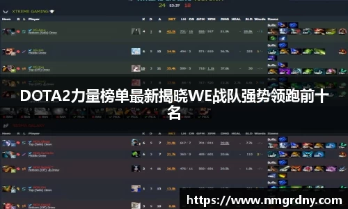 DOTA2力量榜单最新揭晓WE战队强势领跑前十名