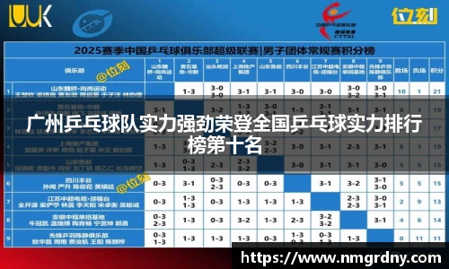 广州乒乓球队实力强劲荣登全国乒乓球实力排行榜第十名